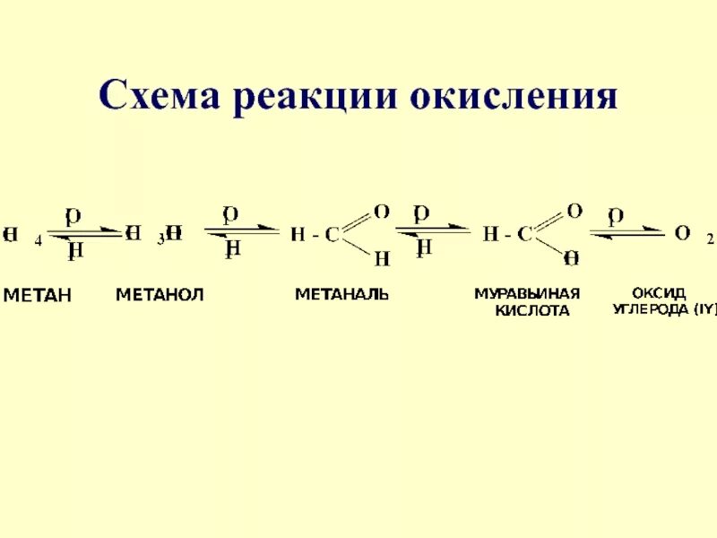 Схема окисления органических веществ. Схема окисления органики. Схема процесса восстановления в химии. Схема реакции окисления.