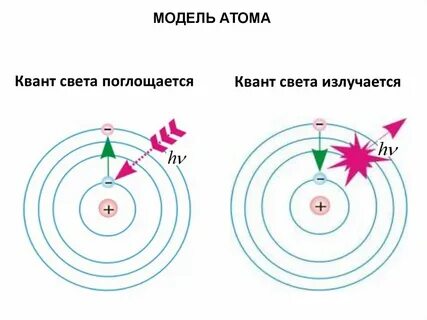Что такое квант