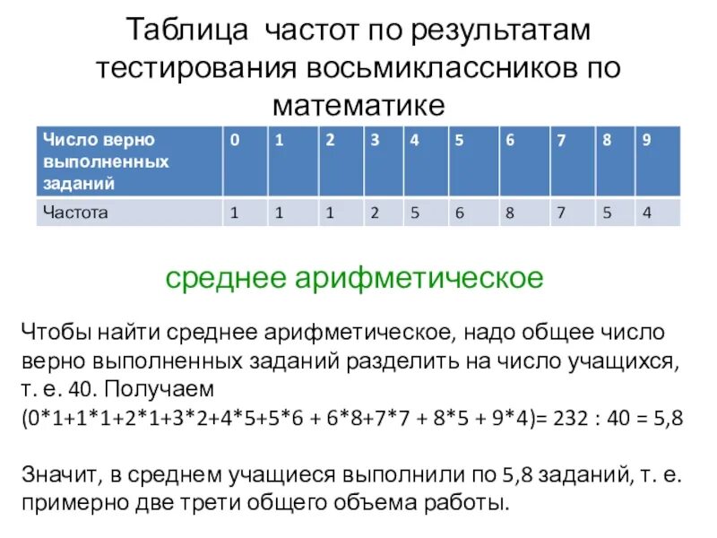 Таблица частот. Таблица частот Алгебра. Составьте таблицу частот. Частотная таблица это в алгебре.