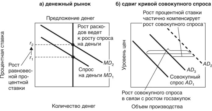 Изменение какого фактора вызывает сдвиг кривой спроса. Изменение какого фактора вызывает сдвиг кривой спроса