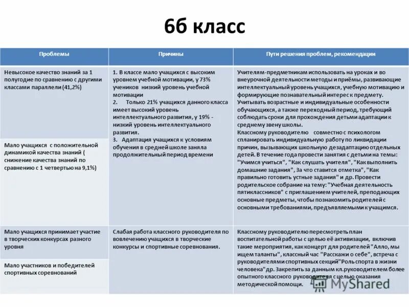 Класс проблем класс решений. Качество образования проблемы и пути решения. проблемы в классе и пути их решения. проблема причина решение. причины снижения качества знаний учащихся и пути их решения.