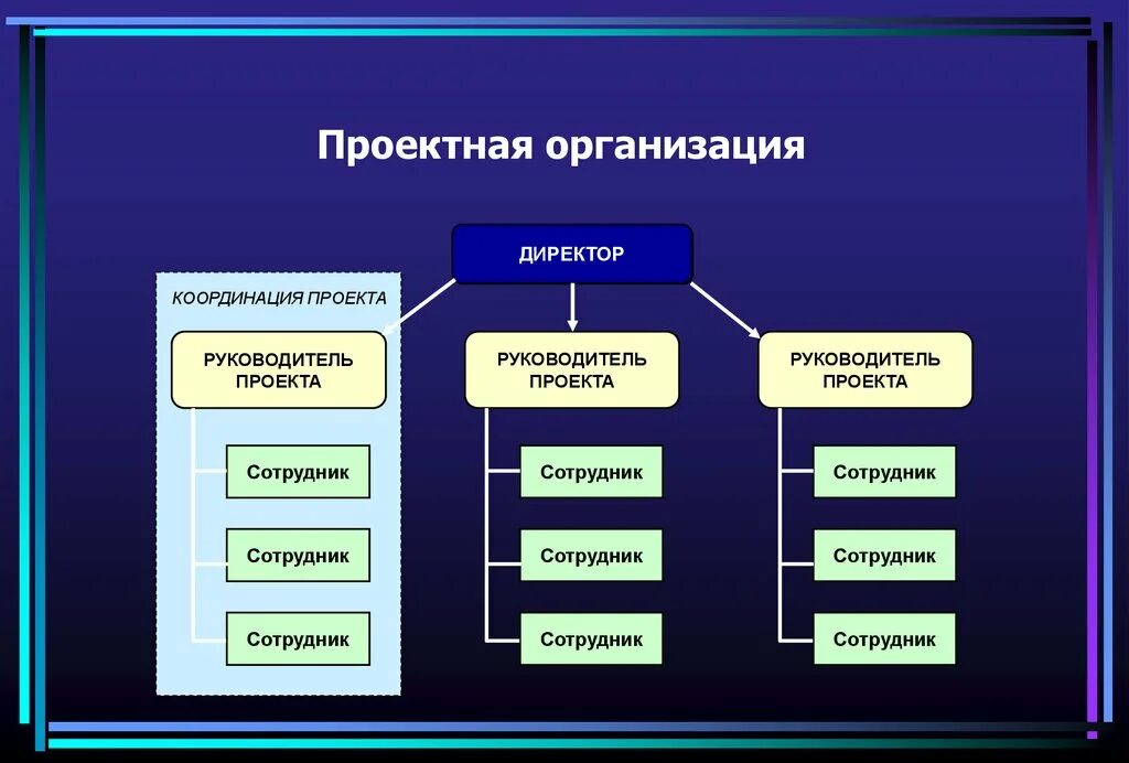 Ответственность проектных организаций. Проектная организация. Презентация проектной организации. Проектная организация предприятия. Проектная фирма.