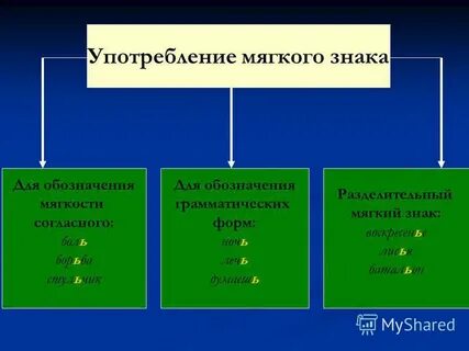Употребление мягкого знака правило