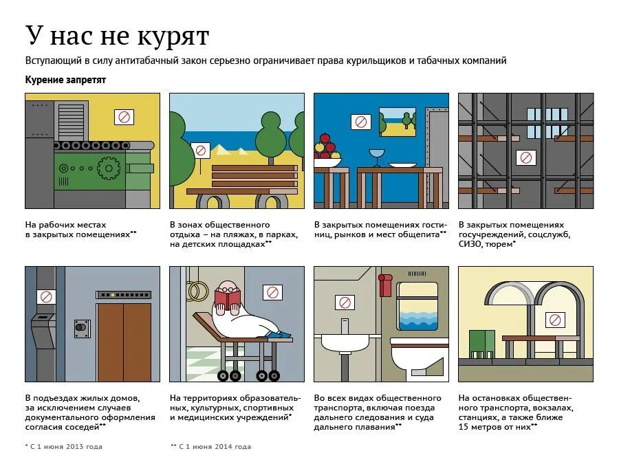 Курение в общественных местах. Запрет курения в общественных местах. Закон о запрете курения в общественных местах. Указ о курении в общественных местах.