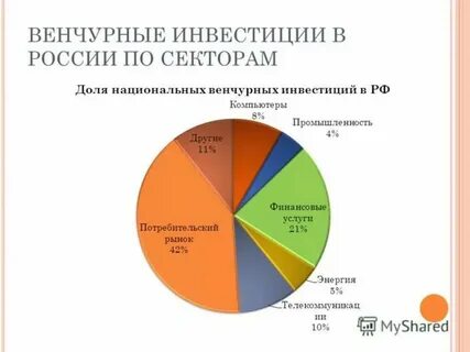 Венчурное инвестирование