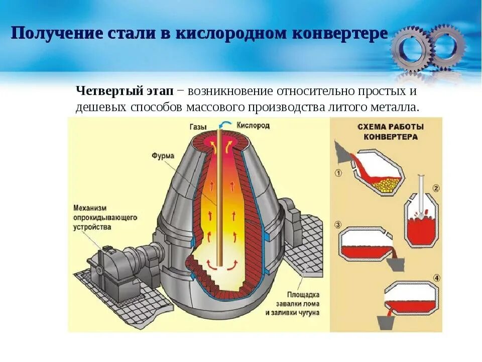 Из чего выплавляют чугун и сталь