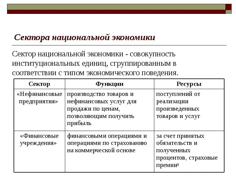 Экономический сектор отрасли. Секторы национальной экономики. Структура национальной экономики сектора. Структура национальной экономики сферы. Национальная экономика состоит из следующих секторов:.