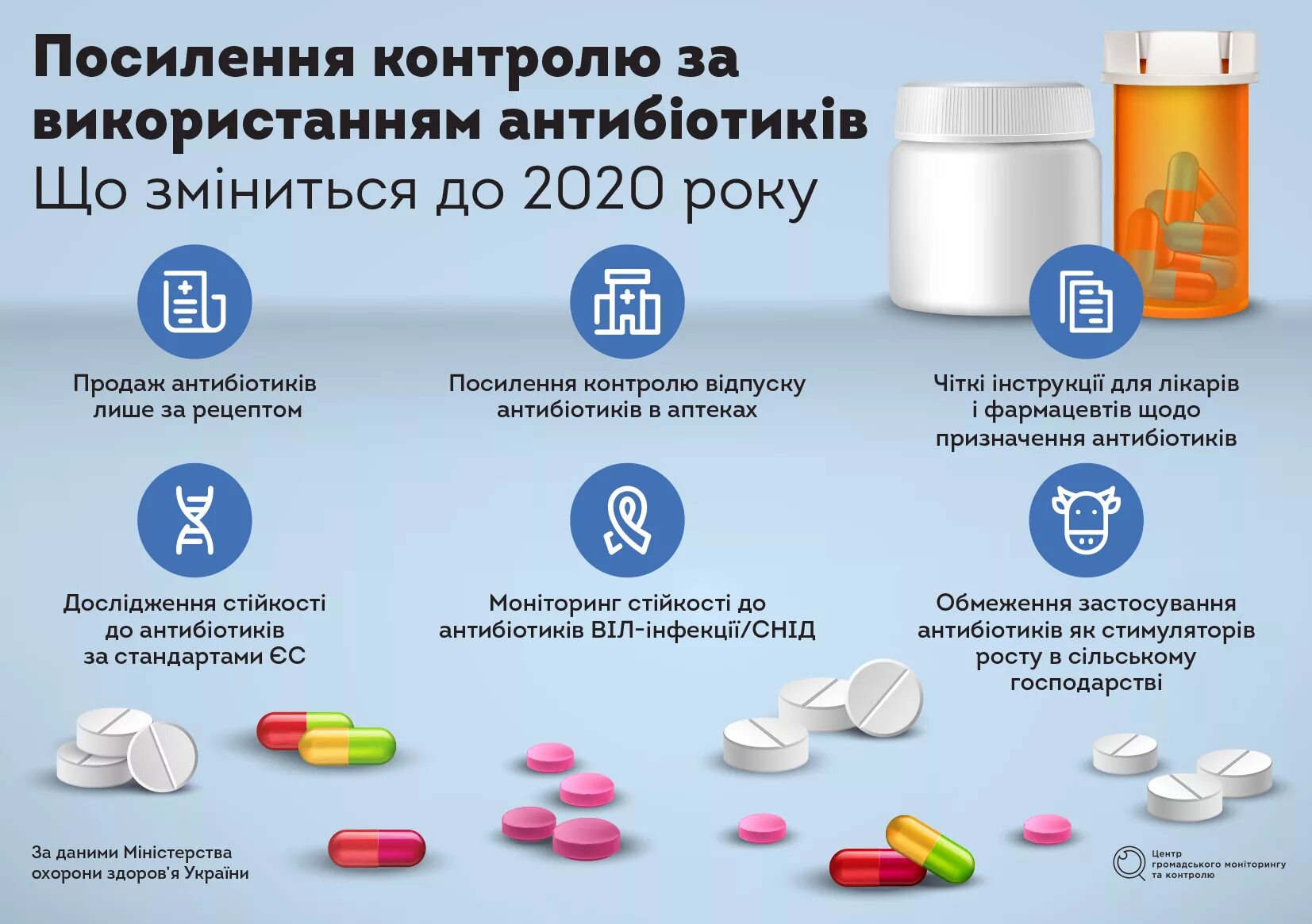 Почему слишком частое употребление антибиотиков. Антибиотики. Антибиотики в аптеке. Нерациональное использование антибиотиков. Самолечение антибиотиками.