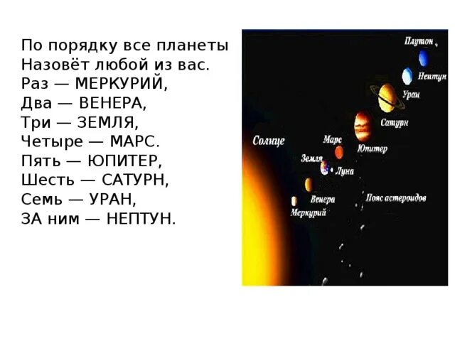 Как запомнить планеты солнечной системы по порядку стих. Как запомнить порядок планет солнечной системы стих. Стих про порядок планет в солнечной системе. Как запомнить планеты солнечной стишок. Стих про планеты солнечной