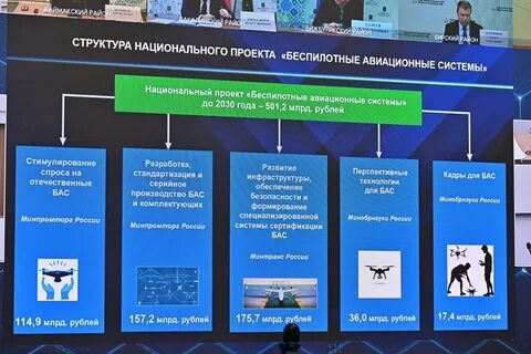 Национальный проект беспилотные системы