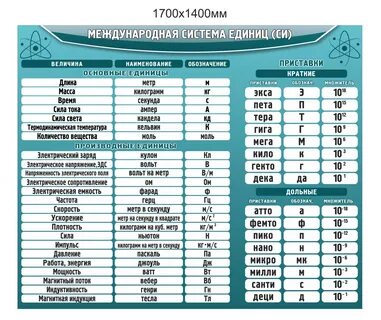 Выразить метры в си