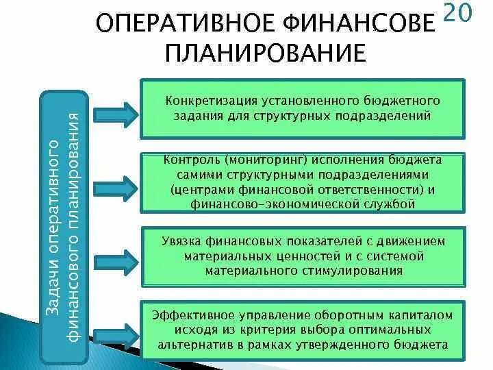 Документы оперативного финансового планирования. Разработка оперативных финансовых планов. Оперативное финансовое планирование. Оперативное финансовое планирование включает составление. Текущее финансовое планирование на предприятии.