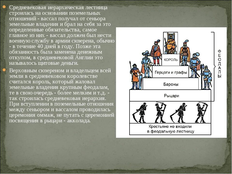 Иерархия в европе. Феодальная иерархия лестница. Феодальная лестница средневековой Западной Европы. Иерархическая лестница средневековья. Ступени иерархии в средневековье.