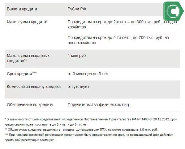 Со скольки лет можно на сво. С какого возраста дают кредит. Со скольки лет дают кредит. На сколько лет дают кредит. С какого возраста дают кредит в Сбербанке.