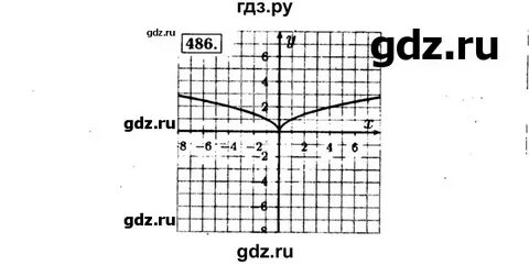486 алгебра 9 класс