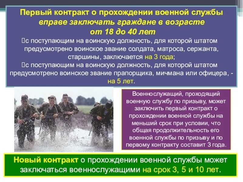 Информацию о прохождении службы. Прохождение военной службы. Контракт о прохождении военной. Прохождение военной службы по контракту. Контракт о прохождении воинской службы.