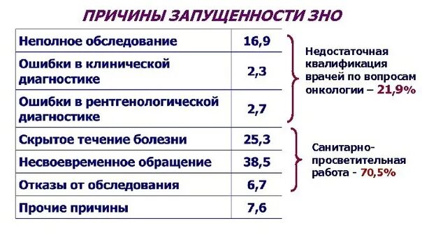 Визуальные локализации в онкологии. Зно. Классификация зно. Зно рак. Визуальная локализация злокачественных опухолей.