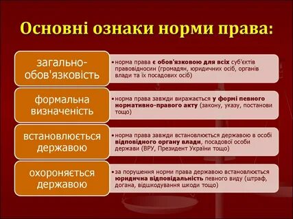 Нормы характеризуются