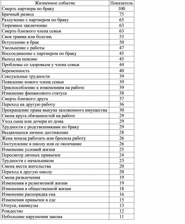 Уровни стресса таблица. Шкала социальной адаптации холмса и рея. Шкала стресса холмса и рея. Уровни стресса таблица. Шкала социальной адаптации холмса.