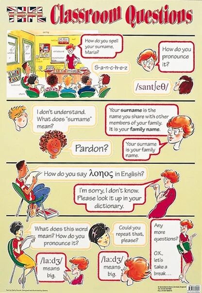 English Classroom questions. ESL Classroom questions. Classroom questions posters. Classroom questions