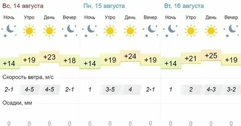 Прогноз погоды лениногорск на неделю