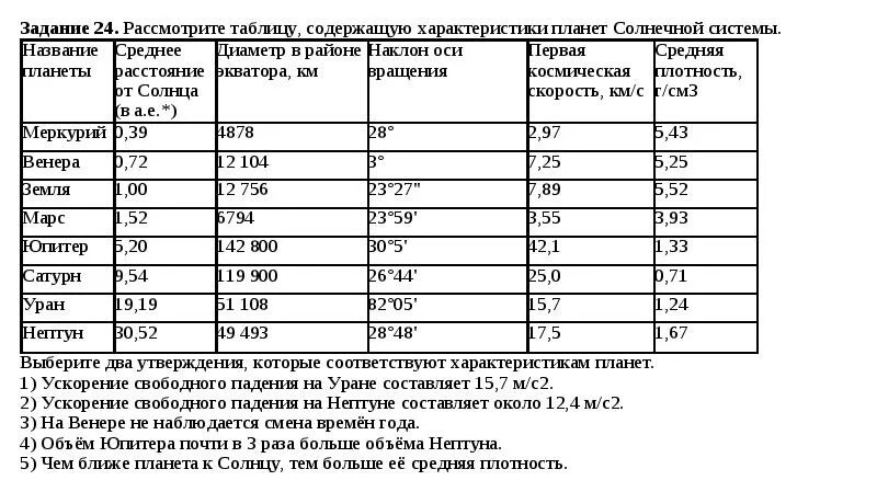 Рассмотрите таблицу содержащую сведения