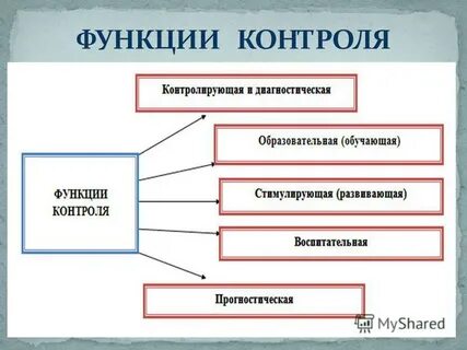 Рабочий контроль суть