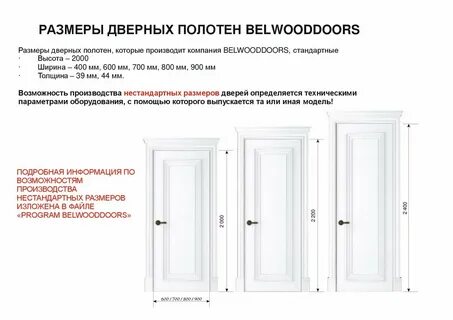 Стандартное дверное полотно межкомнатной двери