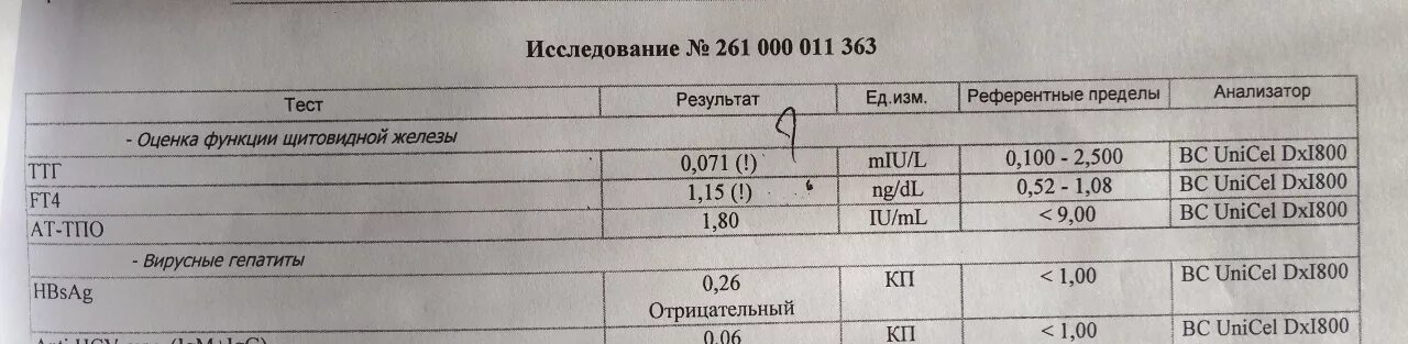 Повышенный ттг у беременных. ТТГ при беременности 3 триместр 3,2. ТТГ второй триместр беременности норма. ТТГ при беременности 2.2. ТТГ норма при беременности 1 триместр МКМЕ/мл.