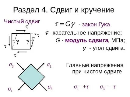 Закон модули