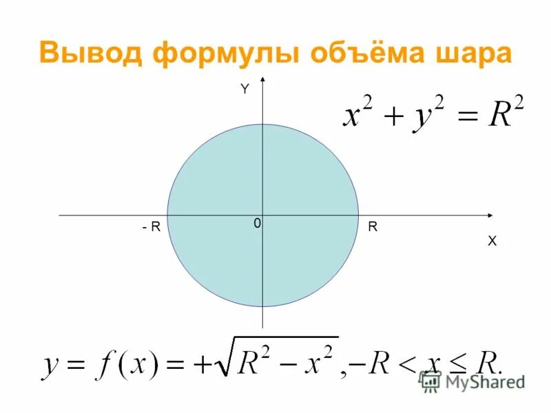 Объем сферы вывод формулы. Объем шара вывод. Площадь поверхности шара вывод формулы. Вывод формулы объема шара. Объем шара.