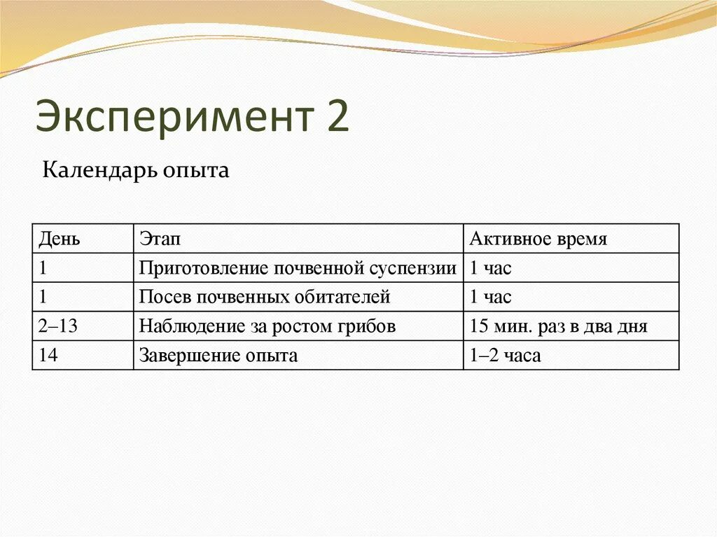 Эксперимент два. Приготовление почвенной суспензии. эксперимент 2б. стадии дня. этапы дня.
