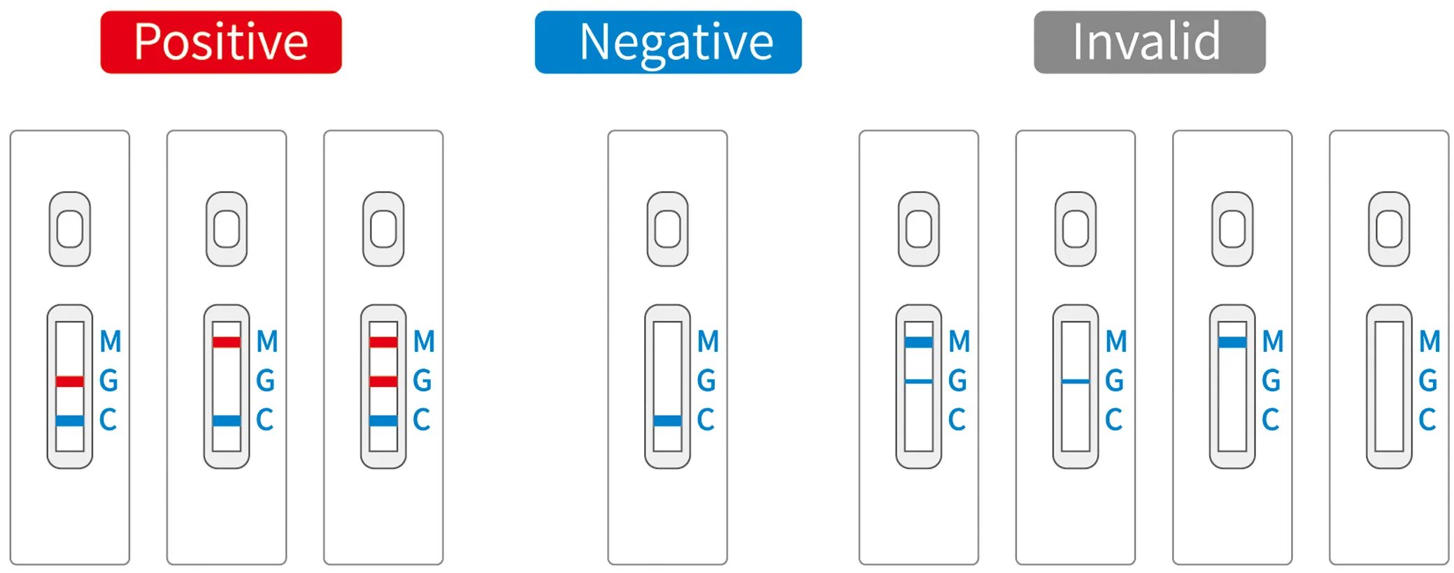 SARS-cov-2 AG тест. Антиген Leccurate. Тест на ковид Сарс Ков 2. BIOTEKE SARS-cov-2 antigen Test Kit положительный результат. Sars cov 2 ответы на тест