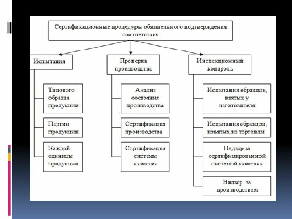 Обязательная сертификация. Обязательная сертификация презентация. Обязательная сертификация реферат. Схемы обязательной сертификации продукции. Обязательная сертификация организация обязательной сертификации