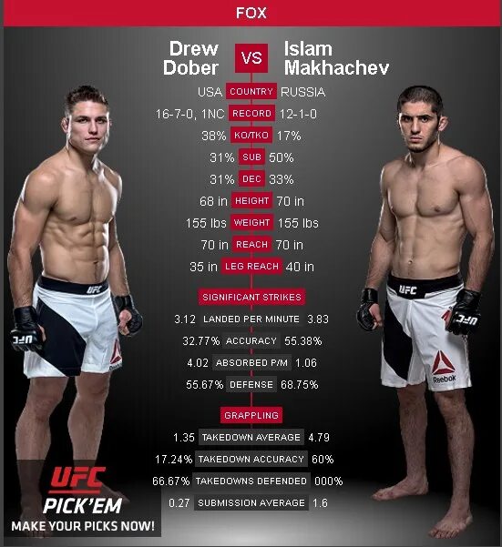 Какой рейтинг ufc