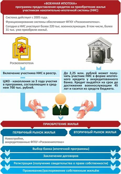 Льготы молодым семьям. Буклет программа квартира молодой семье. Программы предоставления жилья. Программа молодая семья. Господдержка для молодых семей ипотека.