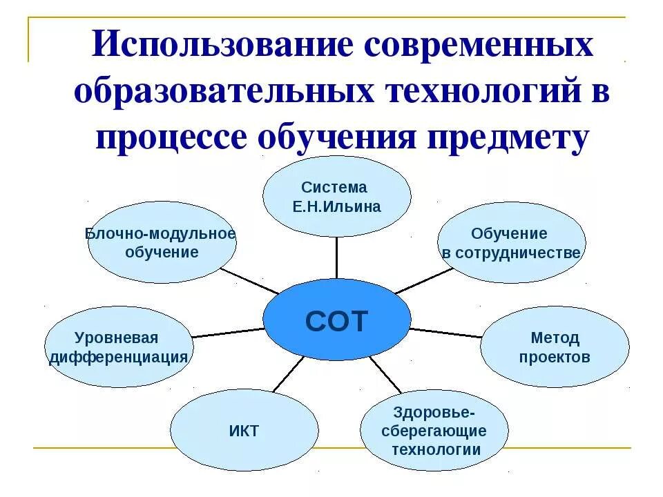Применяют современные технологии и методы. Иновационные технологии в образование. Инновационные педагогические технологии. Современные образовательные технологии в процессе обучения. Современные и инновационные технологии обучения.