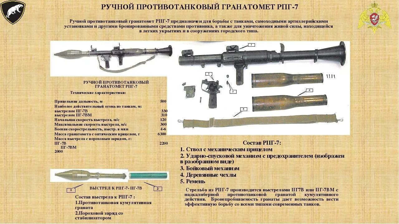 Инструкция рпг. ТТХ ручного гранатомета РПГ 7. 40 Мм РПГ-7в. Ручной противотанковый гранатомёт ТТХ. Ручной противотанковый гранатомет РПГ-7.