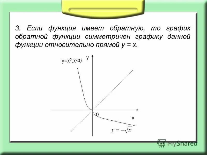 Обратная функция прямой