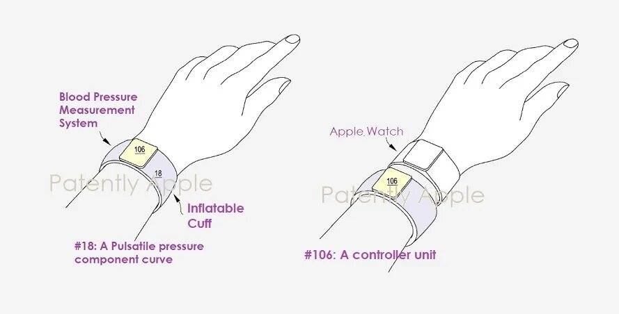 Apple watch измерение давления. Эппл вотч измерение давления. Патент Эппл измерение давления. Манжета для часов с измерением давления. Часы как померить браслет.