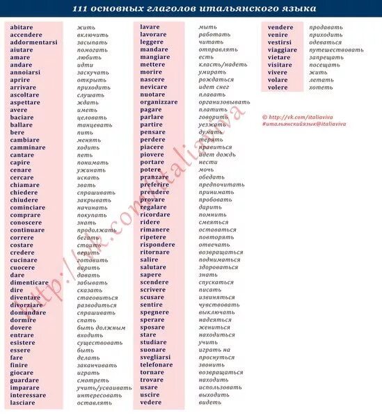 Урок 3. Неправильные глаголы. Формы прошедшего времени: Passato prossimo, Imperf