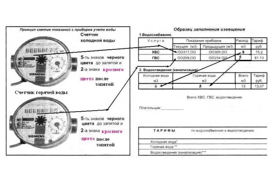 Как посчитать холодную воду по счетчику пример. Как правильно заполнять показания счетчиков воды. Как заполнять показатели счетчика воды. Как заполнять показания счетчиков в квитанции.