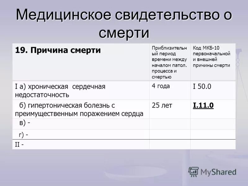 Хроническая сердечная недостаточность код по мкб 10. Медицинское свидетельство о смерти причины смерти. Код по мкб смерть. Медицинское свидетельство о смерти ф 106/у-08. Справка о смерти пример.