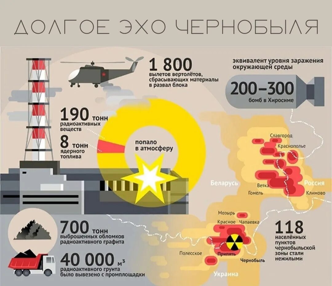 26 апреля 2024 праздники. Таблица уровней радиации на Чернобыльской АЭС. Уровень опасности взрыва на Чернобыльской АЭС. Авария на Чернобыльской АЭС. 26 Апреля 1986 года, Припять.