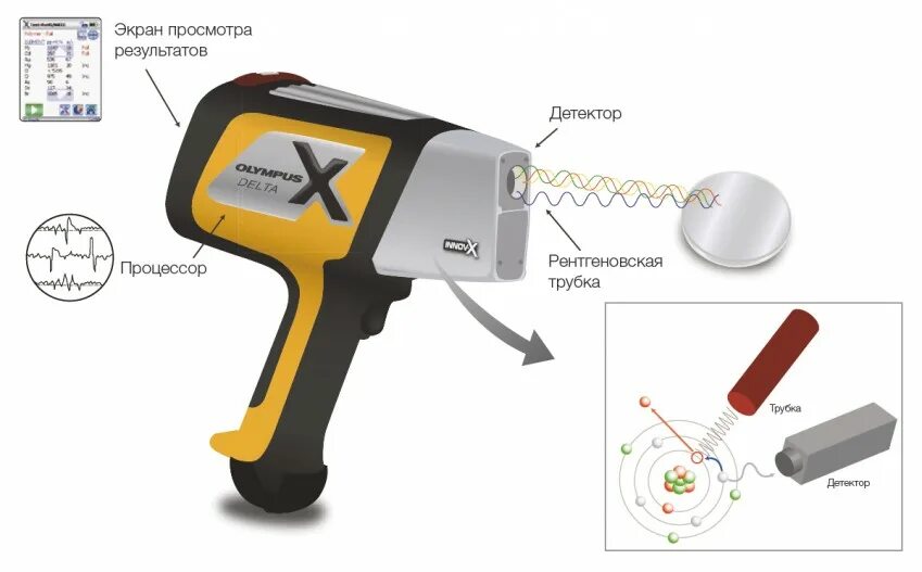 X-met 7000. Анализатор металлов olympus delta professional pro. Анализатор металлов niton. Спектрометр анализатор состава сплавов металла. Анализатор хим состава металла.