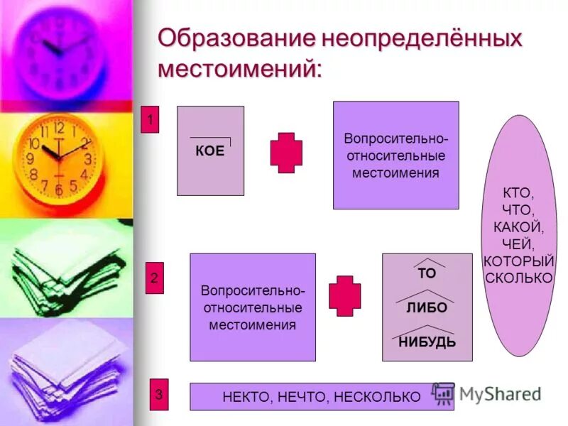 Какие неопределенные местоимения образованы приставочным способом