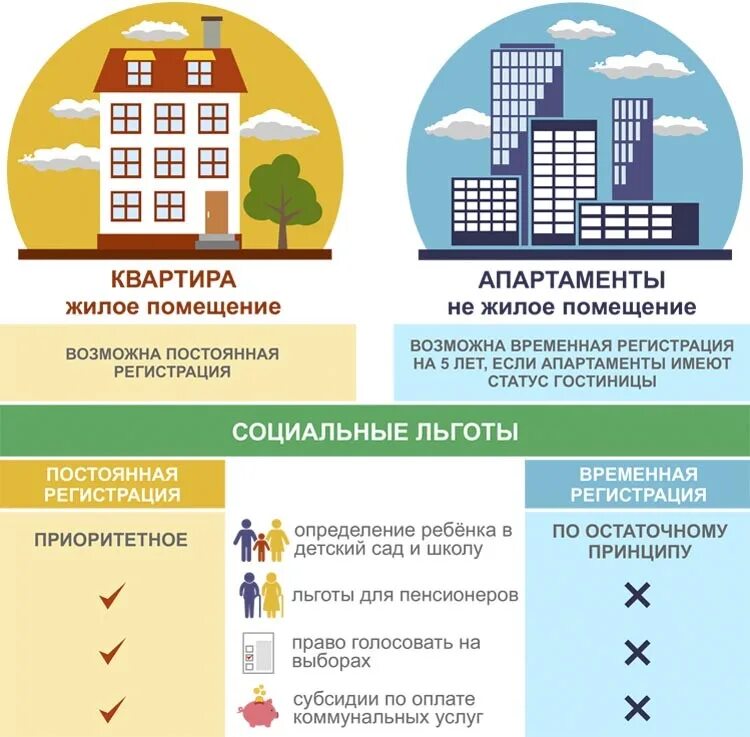 Участие в жилом строительстве жилых помещений