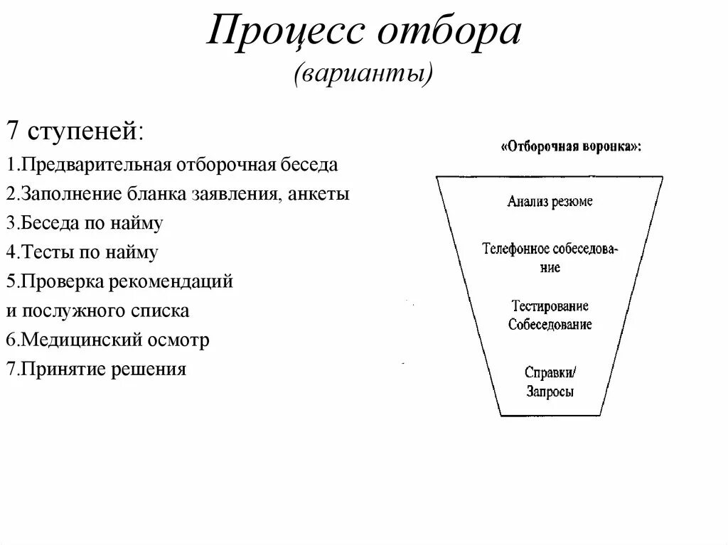 Процедура отбора данных. Процесс отбора персонала. предварительная отборочная беседа. участники процесса подбора персонала.