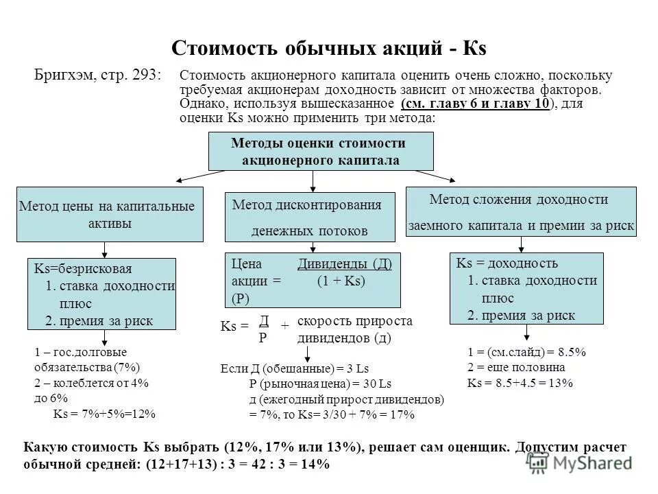 Уставной капитал состоит из акций