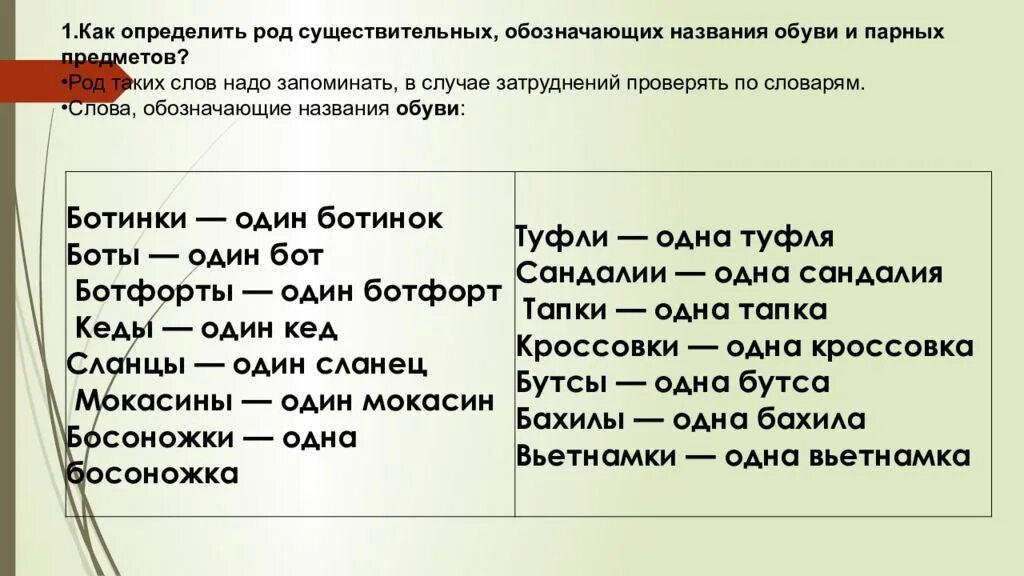 Род слова листья. Род имен существительных. Род существительных слова. Определение рода имен существительных. Как определить род.